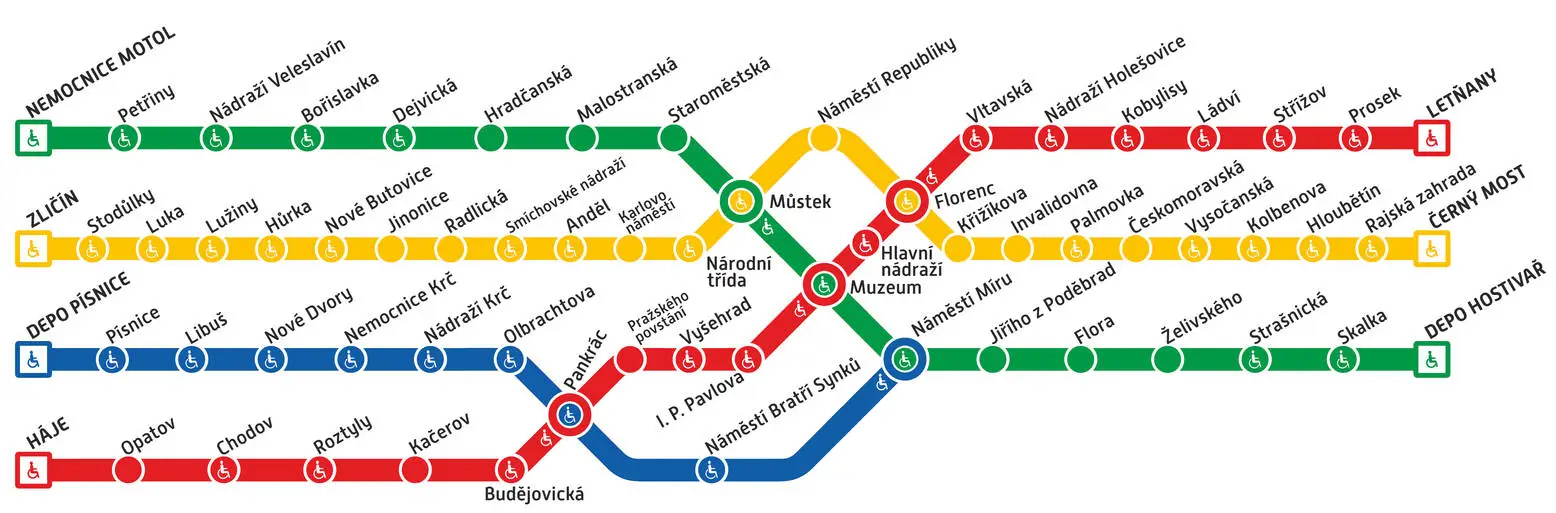 - MotorGuru.cz Schéma pražského metra včetně linky D.